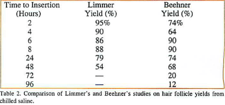 beehner_study2